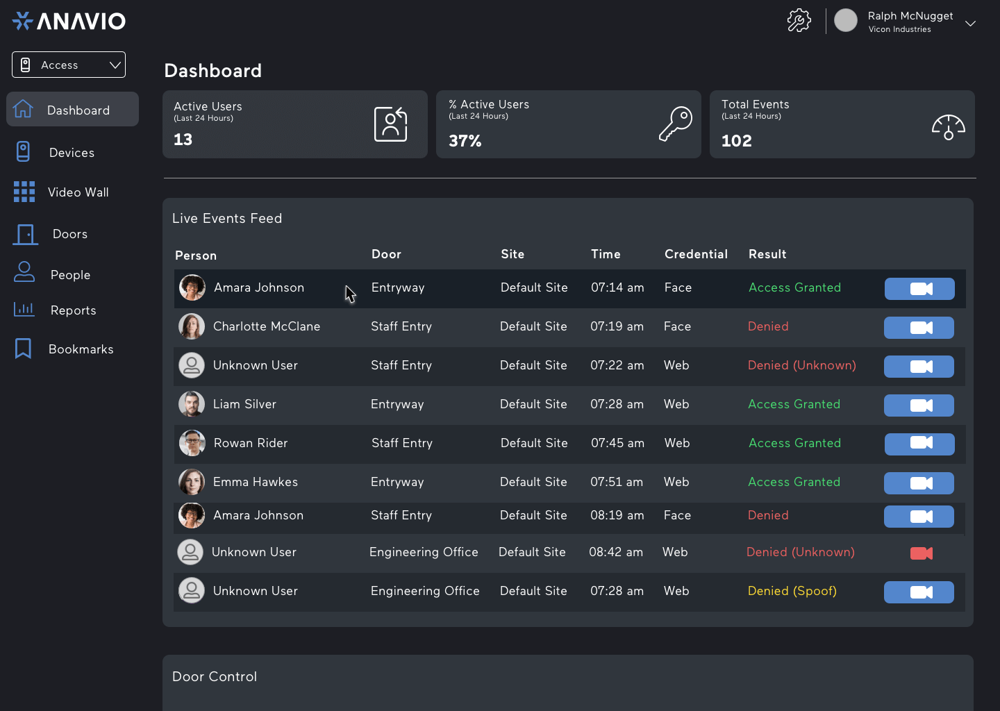 The Anavio access control dashboard.