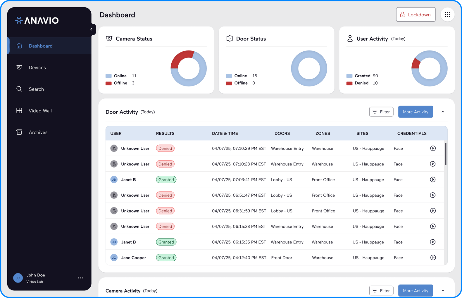 Anavio unified cloud security dashboard