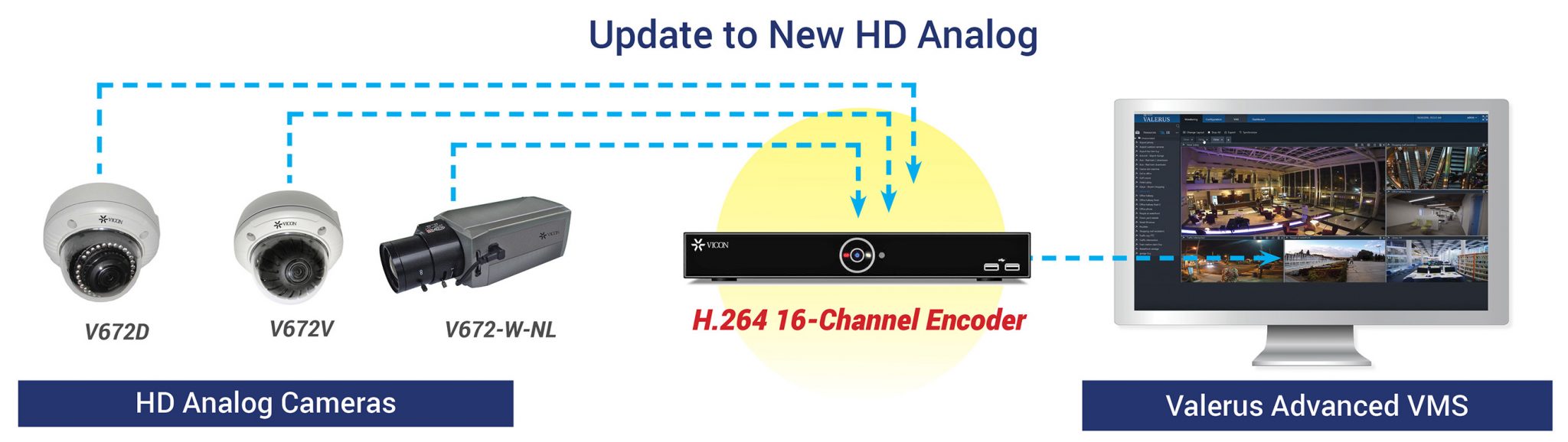 Valerus Network 16-Channel Encoder H.264